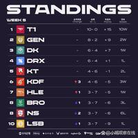 足球国足体脂数据公布，多名球员达标